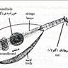 Figure 7: The picture of the oud from Farabi’s Musiqi al-Kabir